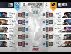 EVOS Legends Balas Dendam, Taklukkan RRQ Hoshi 2-1 di MPL ID Season 16 Week 7