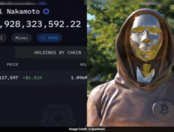 Nilai Kepemilikan Satoshi Menyusut $20 Miliar Setelah Bitcoin Jatuh dari Level Tertinggi Sepanjang Masa