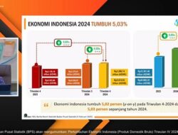 Ekonom Prediksi Pertumbuhan di Atas 5,3 Persen, Syaratnya PPN Turun