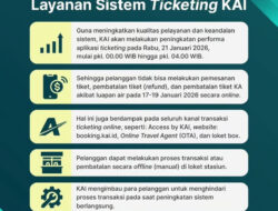 KAI Lakukan Migrasi Sistem Pemesanan Online, Seluruh Channel Pemesanan Online Tidak Dapat Diakses pada Rabu, 21 Januari 2026 Pukul 00.00–04.00 WIB