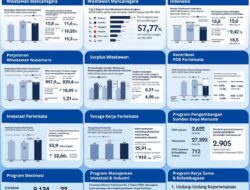 Menakar Wajah Ganda Pariwisata Indonesia: Antara Rekor Devisa dan Jeritan di Akar Rumput