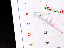 Menyusun Peta Navigasi Hari Minggu: Memetakan Level Kunci dan Kalender Ekonomi Mingguan