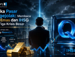 Ketika Pasar Bergejolak: Membaca Pola Emas dan IHSG dari Tiga Krisis Besar