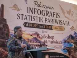 Kemenpar Rilis Data Statistik Pariwisata 2025